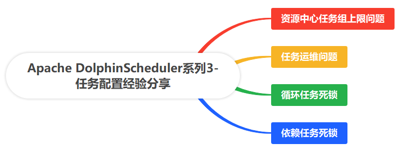 任务运维、循环任务死锁.....DolphinScheduler任务配置经验分享