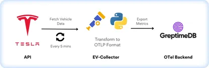 https://static001.geekbang.org/infoq/c9/c9de5dd7e7d9b72a3b8147b99a82df21.webp?x-oss-process=image%2Fresize%2Cw_416%2Ch_234