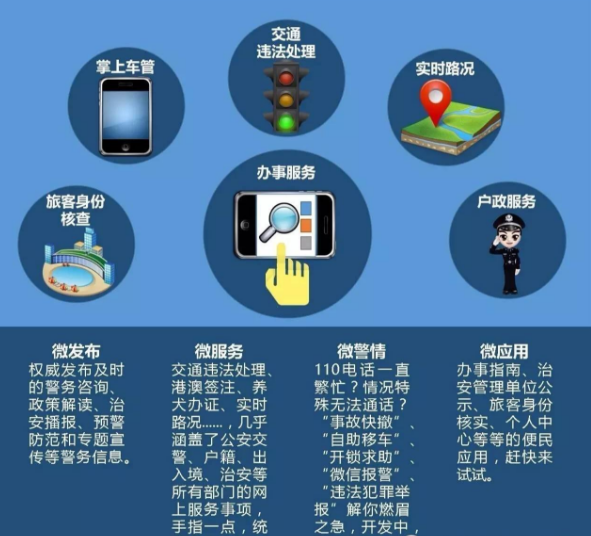 区块链农产品溯源应用开发,农产品可追溯系统