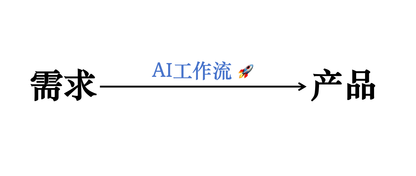 政企产品经理AI工作流分享：需求->产品的敏捷实现（深度长文）