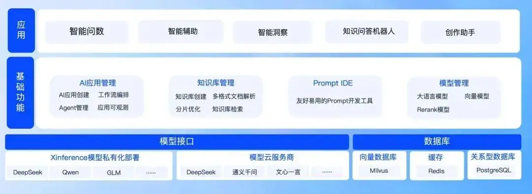 AI已经很聪明了,为什么我们还需要“ AI Agent 平台”?