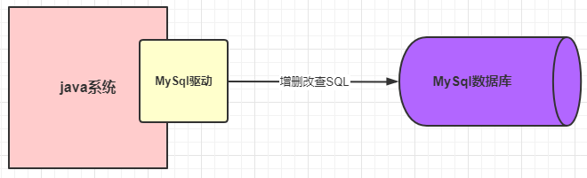 图解MySQL中SQL语句的执行过程