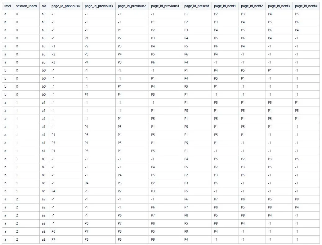 User behavior analysis model practice (1)-path analysis model