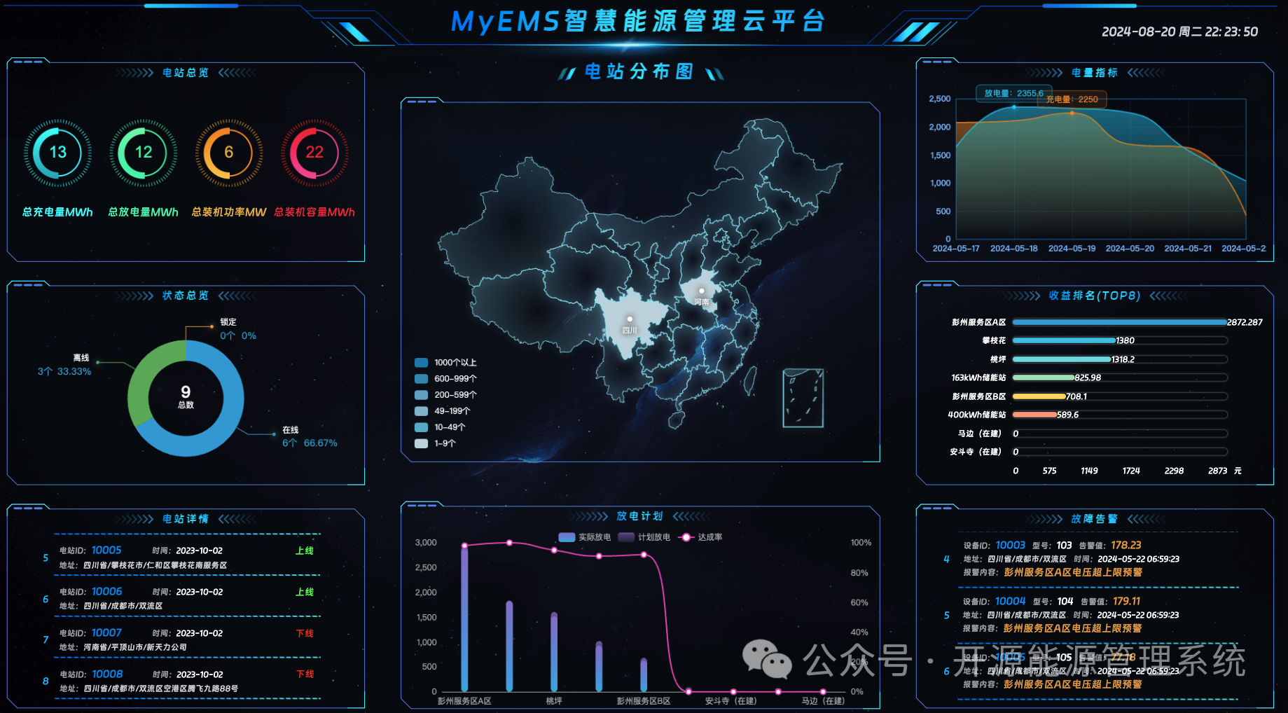 Grafana与MyEMS的比较分析