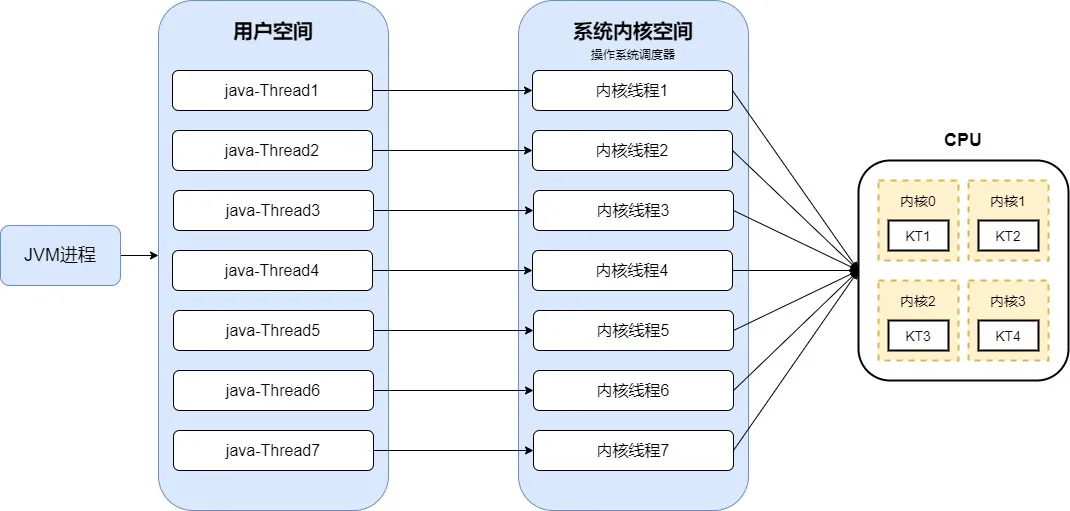 Java 并发编程之 JMM & volatile 详解 