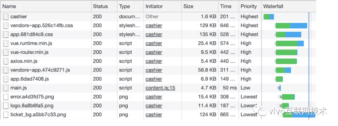 Use Preload&Prefetch to optimize the resource loading of the front-end page