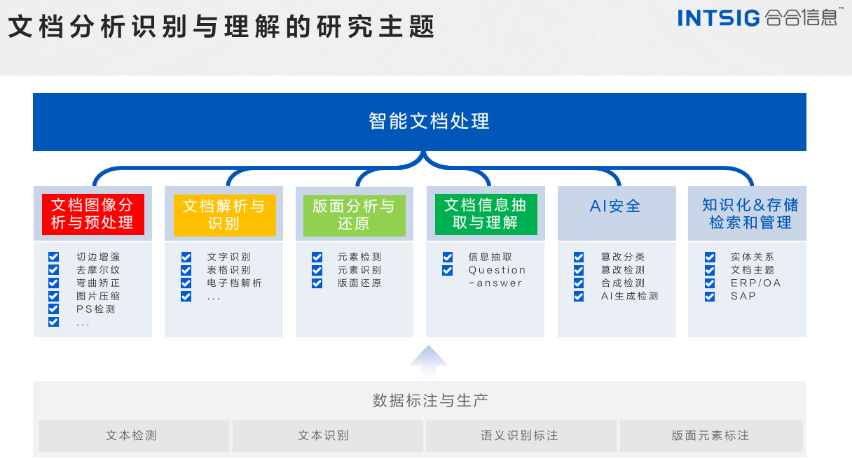 VALSE 2024合合信息 | 文档解析与向量化技术加速多模态大模型训练与应用