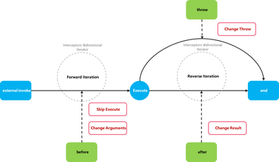 https://static001.geekbang.org/infoq/cc/cc28df4c6a1da353ca75b585f2d9b349.png?x-oss-process=image%2Fresize%2Cw_416%2Ch_234