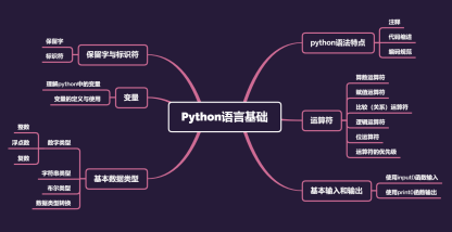 python自学 第二章 python语言基础之语法特点（注释、代码缩进、编码规范）