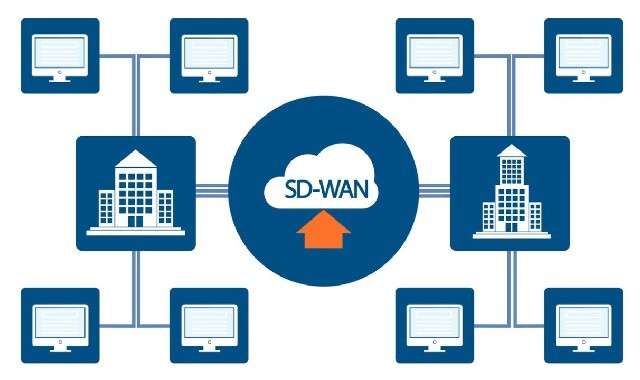 SD-WAN可以替代MPLS吗？