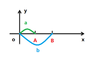 https://static001.geekbang.org/infoq/cc/ccd96c0e6f6ac277fdf5f1560a7a2ac9.png?x-oss-process=image%2Fresize%2Cw_416%2Ch_234