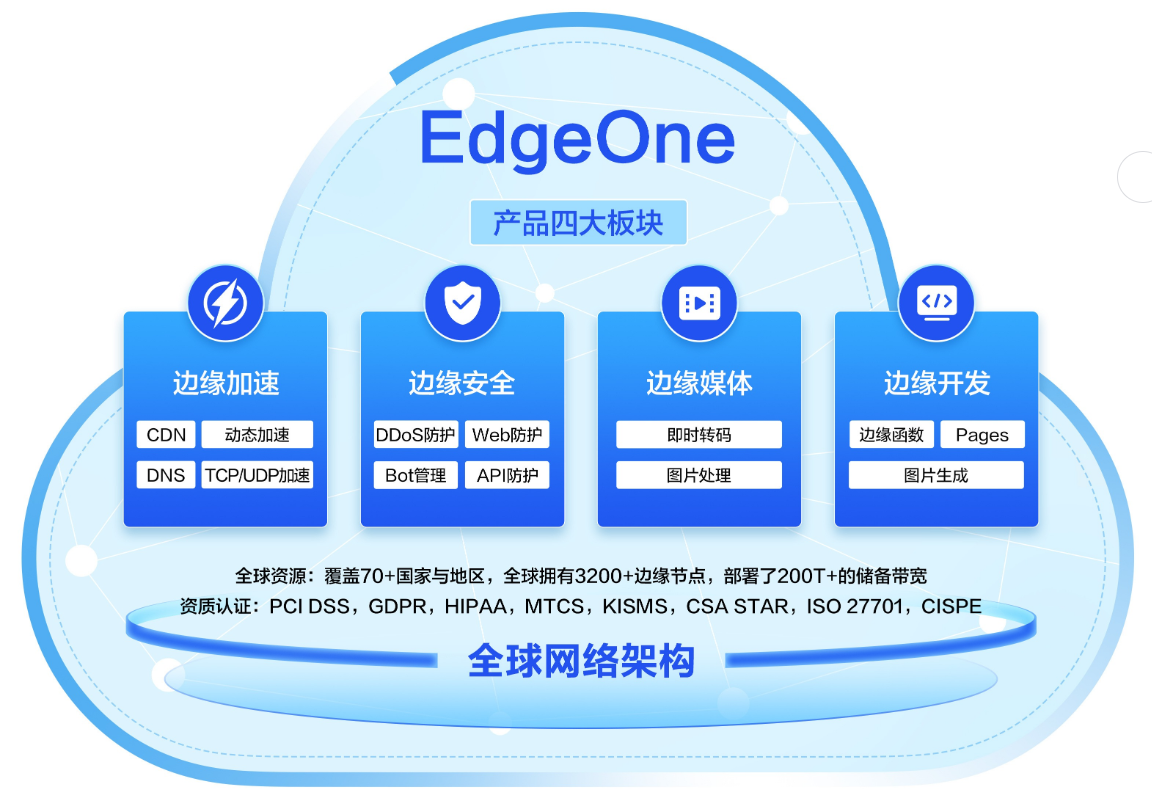 腾讯云EdgeOne:个人用户的加速与安全利器,免费开启一站式边缘优化