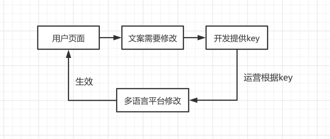 Chrome 插件特性及实战场景案例分析第4张