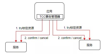 Seata是什么？一文了解其实现原理