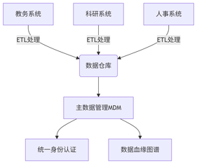 https://static001.geekbang.org/infoq/ce/ce57846ab2de9324cb97206fd83d4e07.png?x-oss-process=image%2Fresize%2Cw_416%2Ch_234