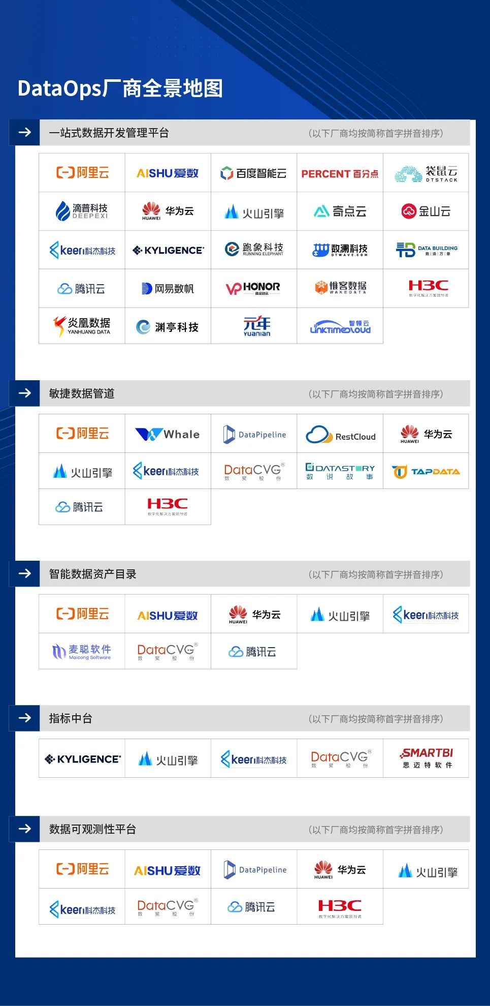 火山引擎入选《2022 爱分析 · DataOps 厂商全景报告》，旗下 DataLeap 产品能力获认可