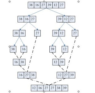  排序算法二（归并排序、快速排序、希尔排序）-鸿蒙开发者社区