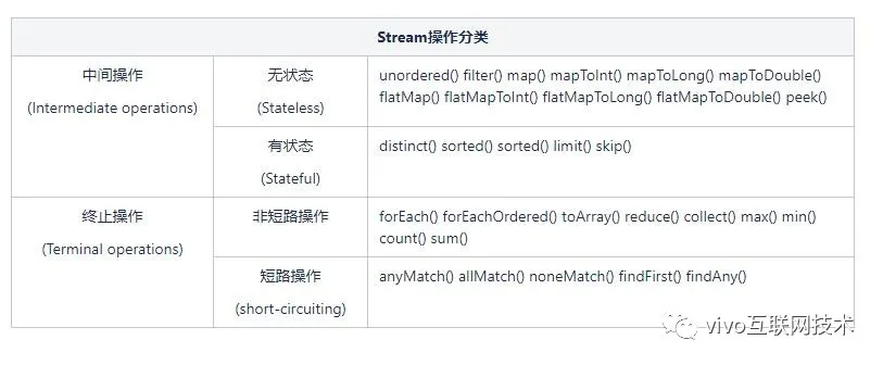 Java 8 Stream原理解析 