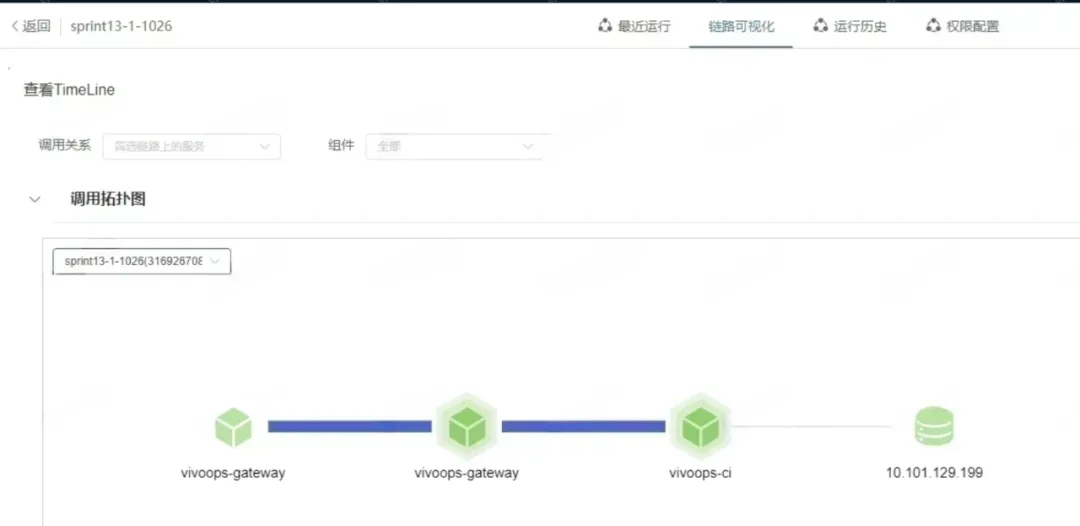 vivo 全链路多版本开发测试环境落地实践