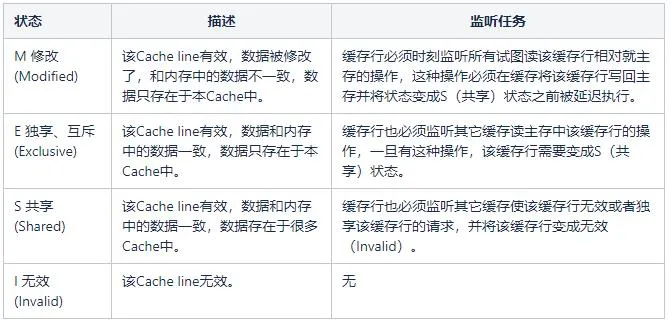 Java 并发编程之 JMM & volatile 详解 