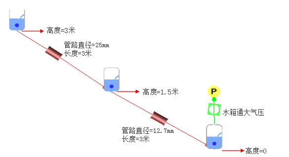 CFD专栏丨Flow Simulator案例：重力驱动的流动