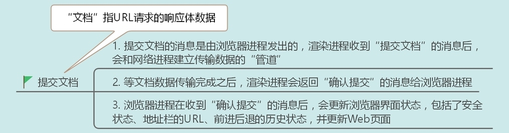 十五张图带你彻底搞懂从 URL 到页面展示发生的故事-鸿蒙开发者社区