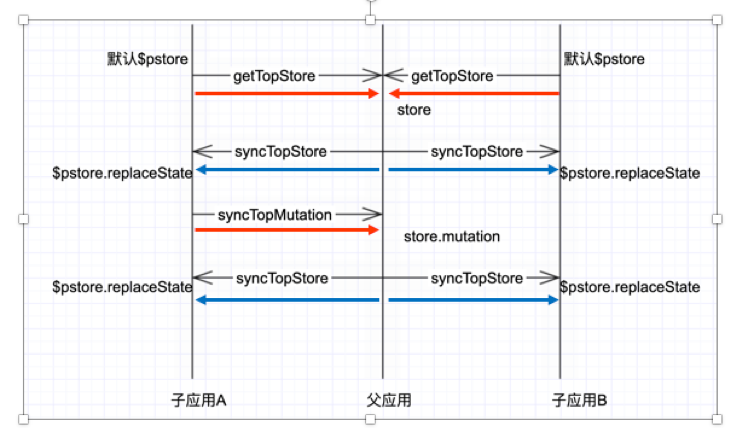 基于 iframe 的微前端框架 —— 擎天