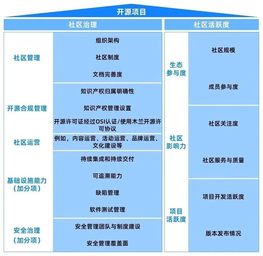 书写开源之魂｜2023 年活力开源贡献者、开源项目揭晓-鸿蒙开发者社区