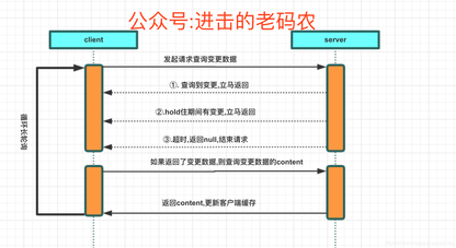 【Nacos源码之配置管理 十一】服务端LongPollingService推送变更数据到客户端