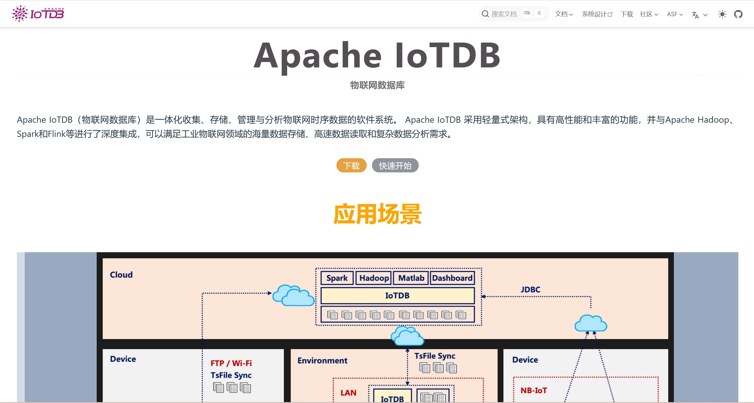 基于IoTDB 平台的学习和研究