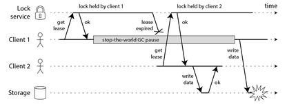 https://static001.geekbang.org/infoq/d1/d1d35265e4a55f41323b2a6c96b88b1a.png?x-oss-process=image%2Fresize%2Cw_416%2Ch_234