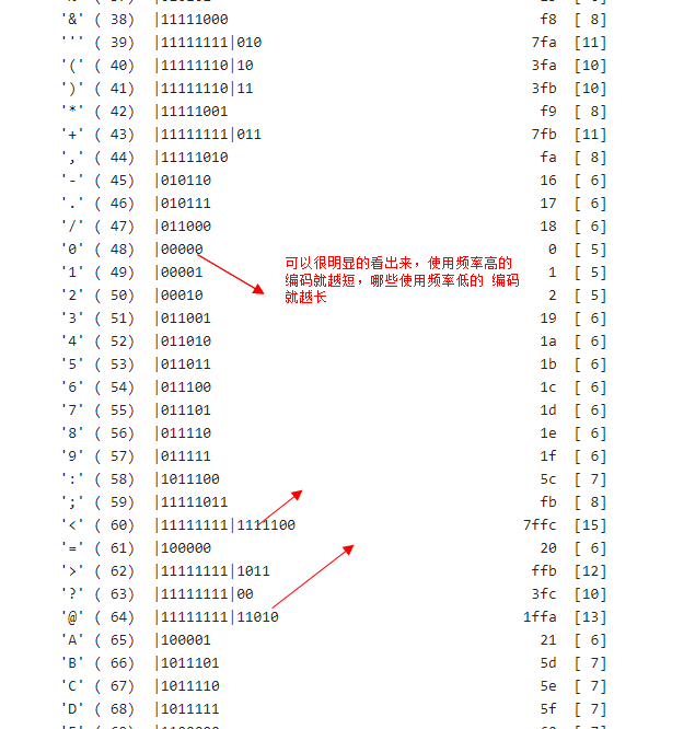 In-depth understanding of the Web protocol (3): HTTP 2