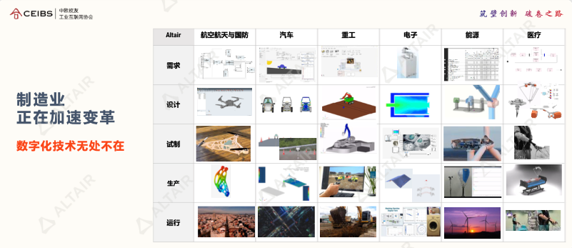 行业分享｜AI+仿真，重塑前端设计研发价值（一）