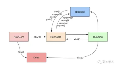 https://static001.geekbang.org/infoq/d2/d29642031ded0b9b2dbbb606b51d5968.webp?x-oss-process=image%2Fresize%2Cw_416%2Ch_234