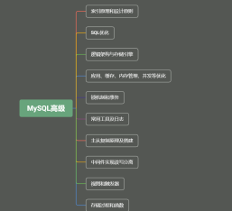 「MySQL高级篇」MySQL索引底层原理，设计原则详解