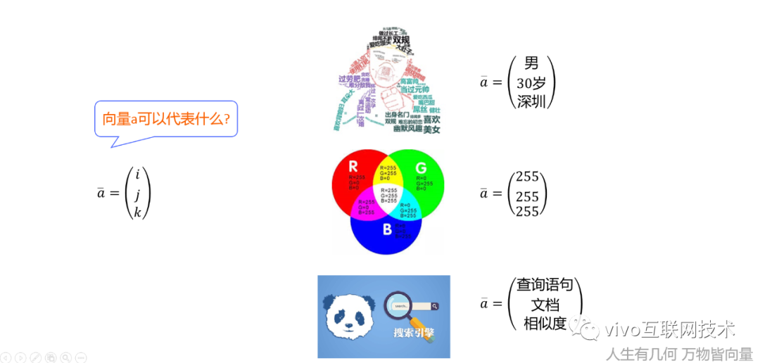 从勾股定理到余弦相似度-程序员的数学基础