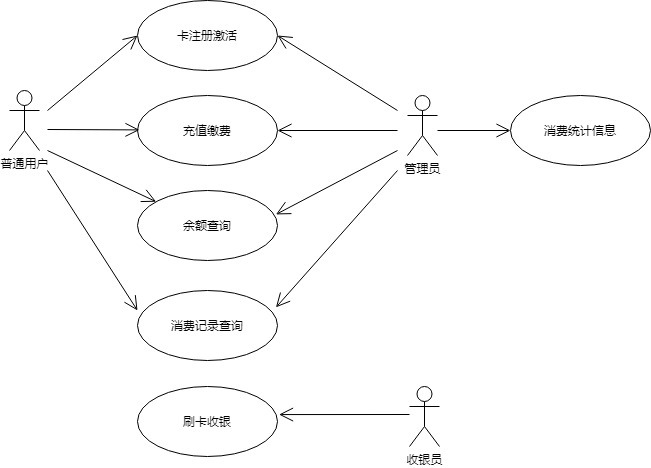 餐饮收银系统用例图图片