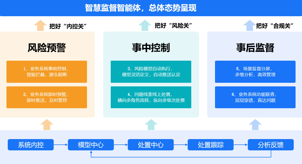 穿透式监管产品发布，助力构建全方位风险防控体系