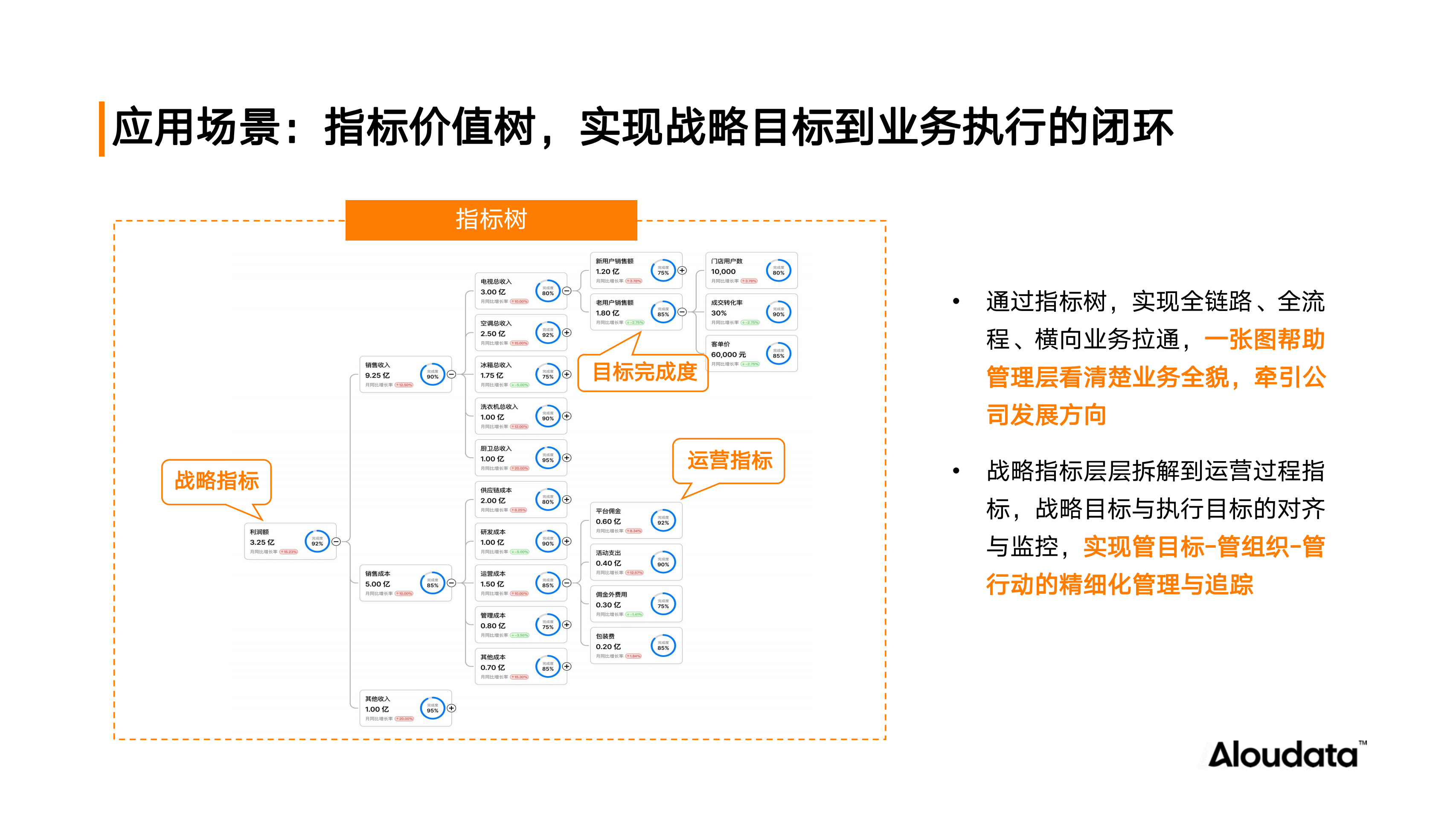 浅谈指标平台的价值：赋能企业决策、加速业务响应与提升技术效率