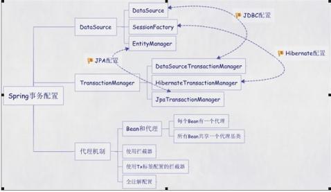 ​太厉害了，终于有人把Spring条件注解讲明白了，送你上岸！