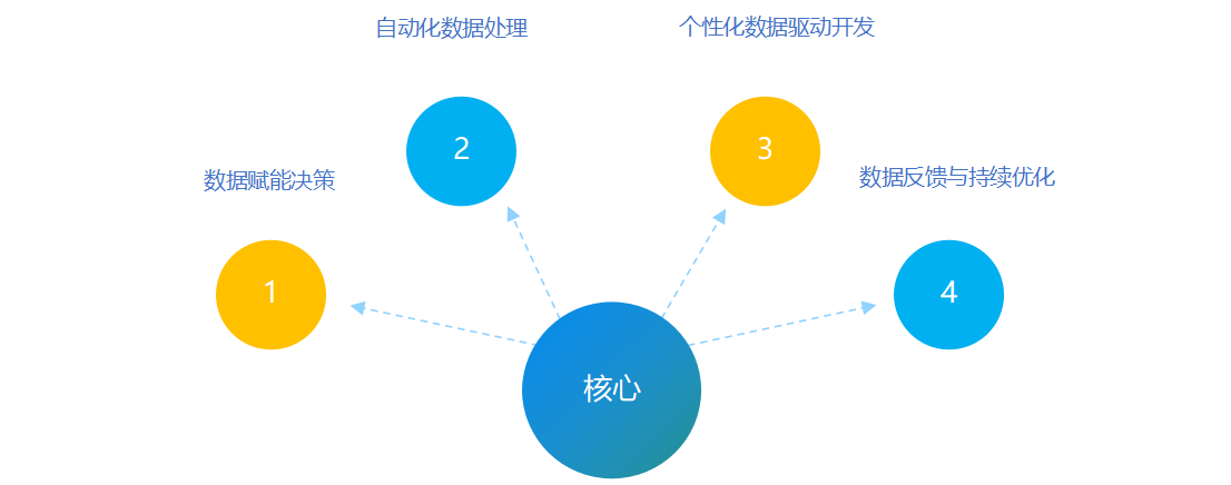 未来已来：人工智能赋能软件开发新篇章