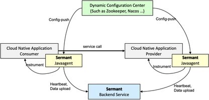 https://static001.geekbang.org/infoq/d5/d56f44b2c57fb5bf8741a77a9f5d28e6.jpeg?x-oss-process=image%2Fresize%2Cw_416%2Ch_234