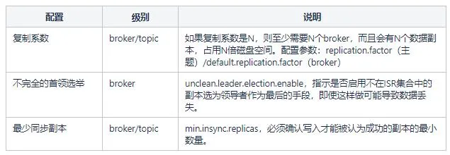 Kafka 原理以及分区分配策略剖析