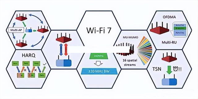 WiFi7-IPQ9574 and QCN9274/QCN6274 multi-AP joint transmission amazing performance improvement