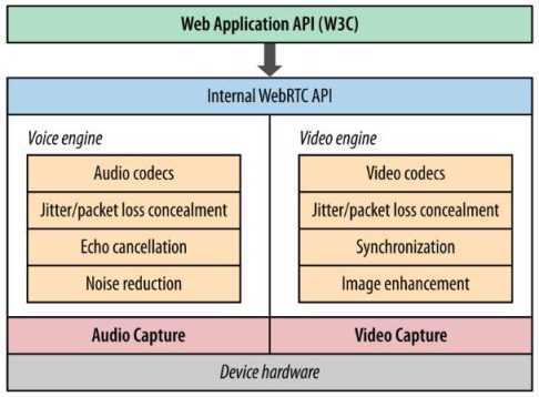初识 WebRTC-开源基础软件社区