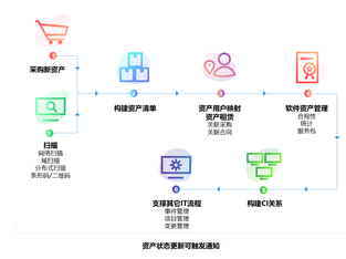ManageEngine卓豪-中国企业在IT资产盘点中的合规性挑战与对策
