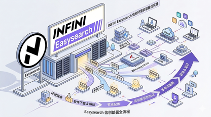 从零到跑起来：Easysearch 信创环境安装全流程