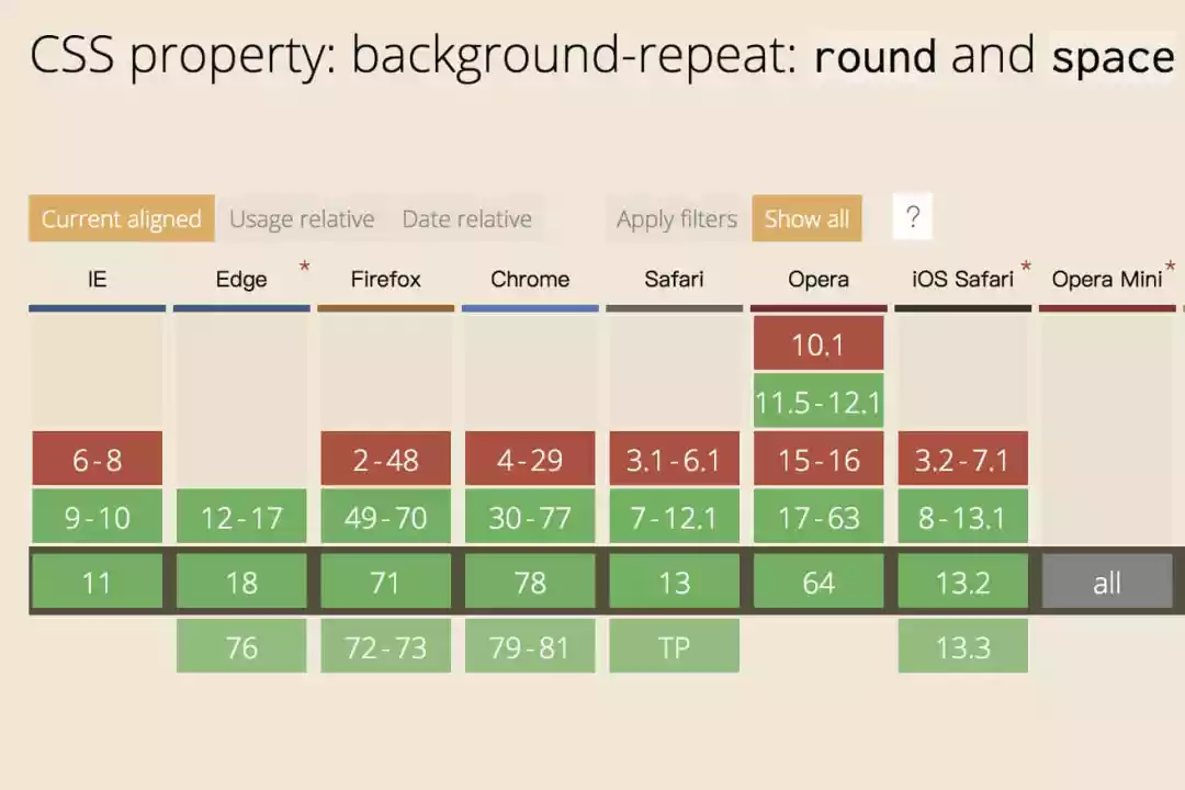 你可能不是那么了解的CSS Background-InfoQ