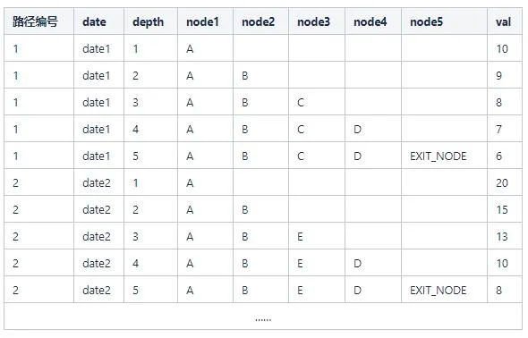 User behavior analysis model practice (1)-path analysis model