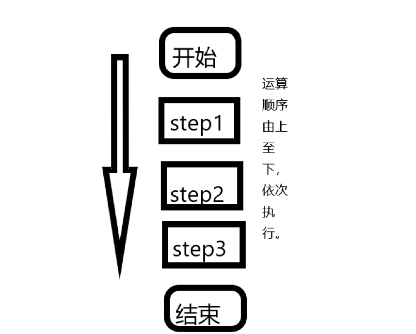 python 順序結構選擇結構